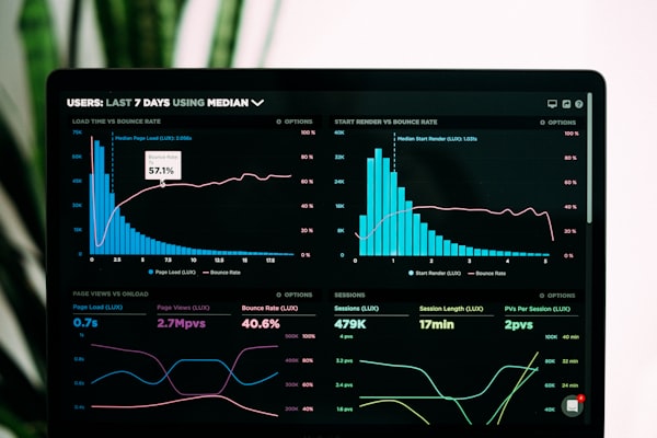 Revenue analytics and growth dashboard on Rizarv